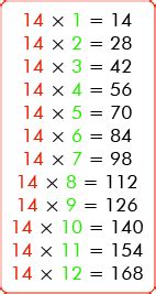 What are the Multiples of 14? List of Multiples of 14 - BYJUS