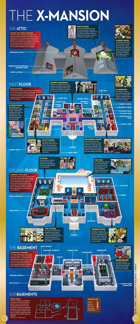 X Men Mansion Floor Plan - floorplans.click