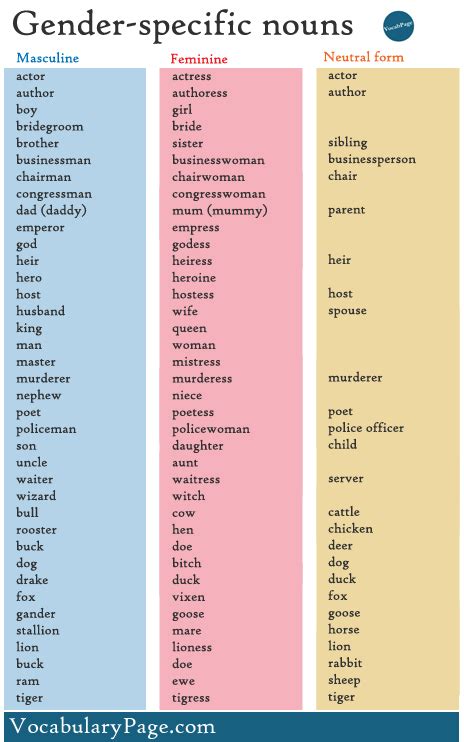 Gender-specific nouns