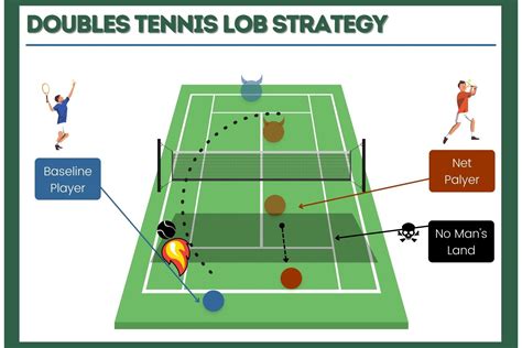 Doubles Tennis Strategy | 10+ Tips (with Pictures)