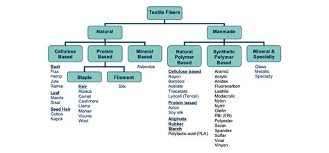 Using fiber science to make a case for cotton | CottonWorks™