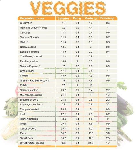 17 best images about carb counting on Pinterest