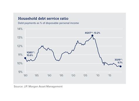 2020 Economic Outlook