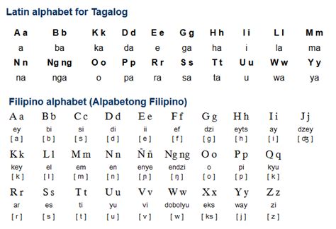 Filipino Alphabet With Pictures