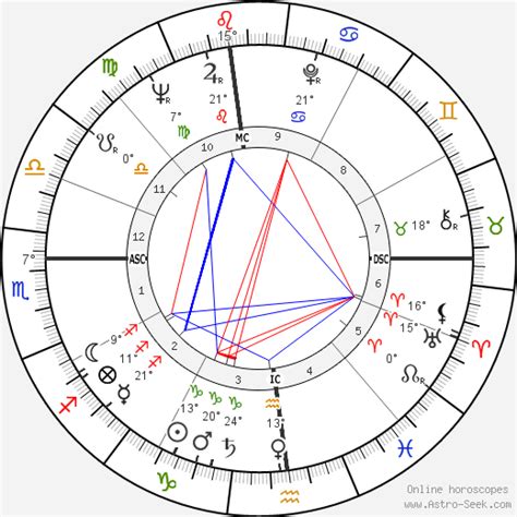 Birth chart of Chuck Noll - Astrology horoscope