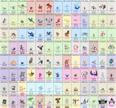 All of the TM locations, evolution stone locations, zygarde cells locations, stats and more in ...