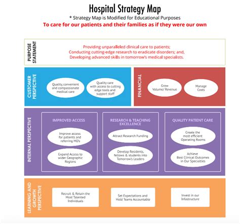 Healthcare Strategic Plan Template