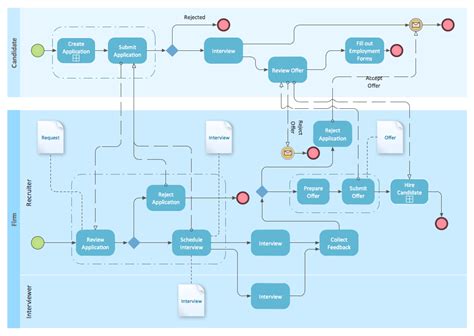 goose Grant visa business process mapping software Energize home delivery Sadly