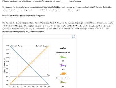 Solved 3. Welfare effects of a tariff in a small country | Chegg.com