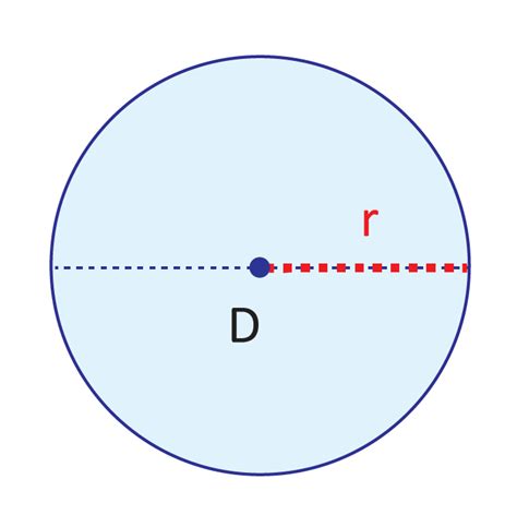 Radius And Diameter Of A Circle