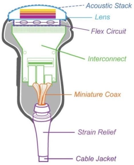 Ultrasound Probe Quality Assurance - Innovatus Imaging