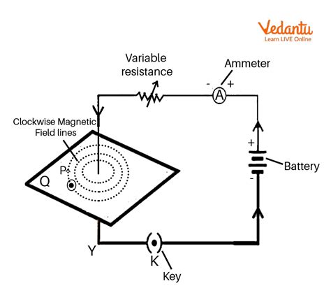 Magnetic Field and Current Through a Straight Conductor - Learn ...