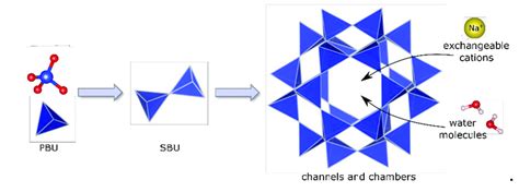 Zeolite Crystal Structure