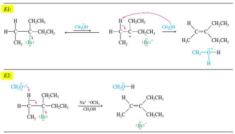 E1 Reaction : First-Order Elimination | Read Chemistry