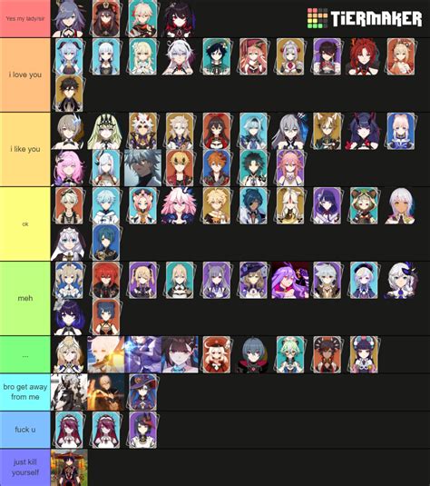 hoyoverse characters Tier List (Community Rankings) - TierMaker