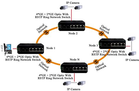 Managed Din-Rail 4-Port Gigabit Ethernet + 2-Port 100/1000M SFP Industrial