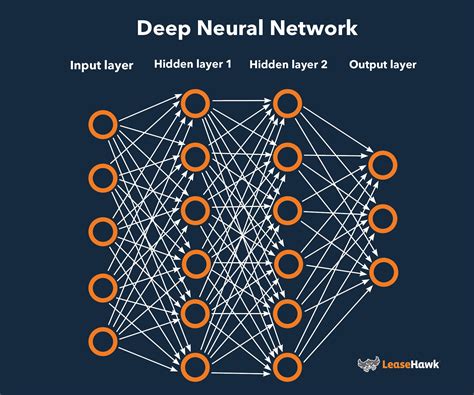 Your Guide to Understanding Artificial Intelligence