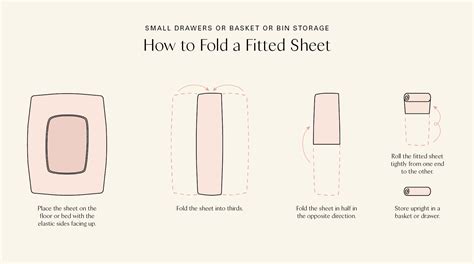 How to Fold a Fitted Sheet Step by Step