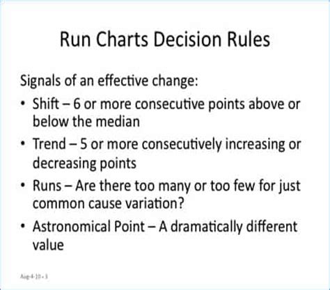 Run Chart: Creation, Analysis, & Rules | Six Sigma Study Guide