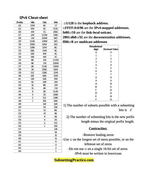 Quick ipv4 subnet mask table - retiball