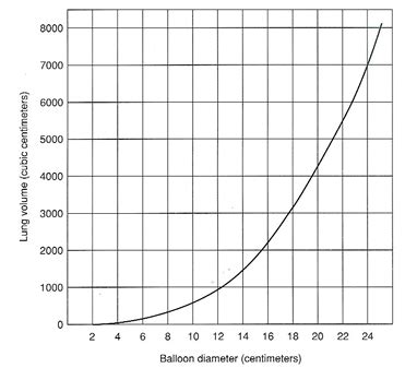 Measuring Lung Capacity