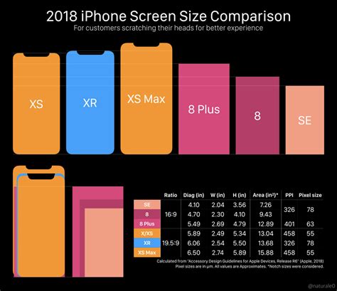 2018 iPhone Screen Size Comparison - Updated with more precise metrics & more models! : iphone