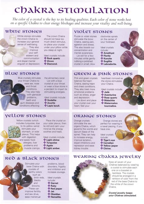 stones and chakras | Chakra crystals charts, Crystals, Healing stones