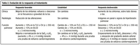 Tratamiento actualizado de la fibrosis pulmonar | Medicina de Familia. SEMERGEN