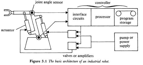 Basic parts of Robotic Vehicle - General Discussions - RobotShop Community