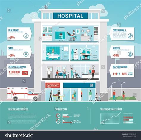 Hospital and healthcare infographics with departments, patients and ...