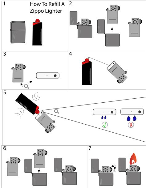 Zippo Lighter Instructions on Behance