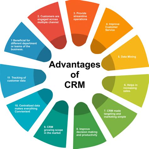 The Role of CRM in Improving Candidate Nurturing and Conversion