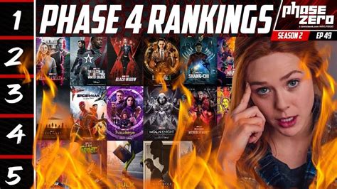 MCU Phase 4 Rankings: All Movies, Shows, and Special Presentations ...