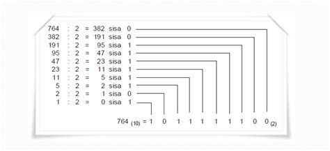 DASAR SISTEM BILANGAN Biner,Desimal,Hexadesimal DAN OPERASI BILANGAN