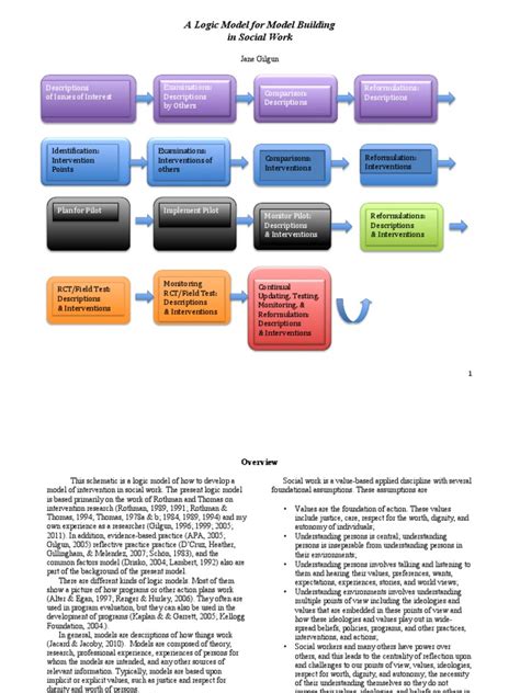 A Logic Model for Model Building in Social Work | Value (Ethics) | Violence