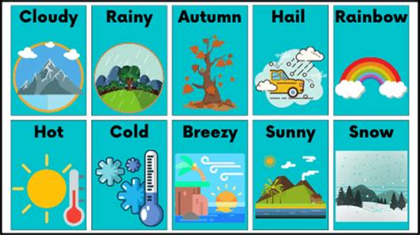 Weather Vocabulary Flashcards - Kidpid