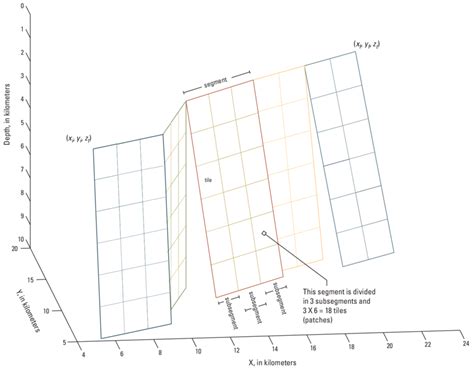 Representation of the fault geometry by segments, subsegments, and ...