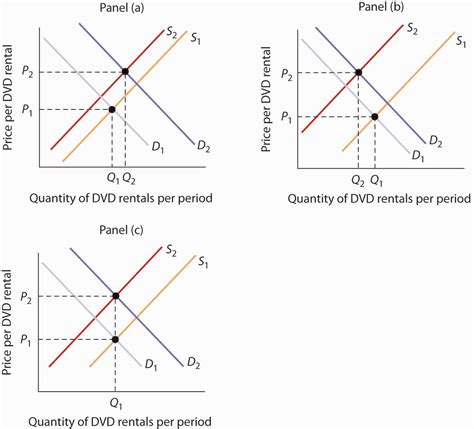 Demand Supply And Equilibrium — db-excel.com