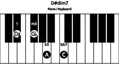 Chord Database | Piano | key D# | minor third | Scales-Chords