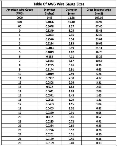 Wire Gauge Thickness Chart