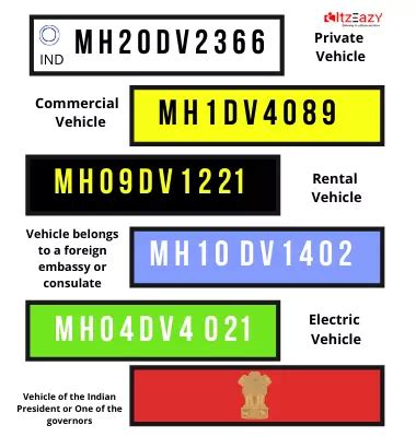 Red number plate in India Registraion of vehicle red number plate meaning