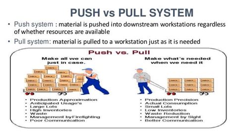 Toyota push pull system