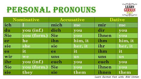 Learn German with Bilal:- German Personal pronouns with English - YouTube