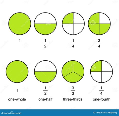 Fraction Circle Chart - WoodsLima