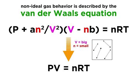 Van Der Waals equation non deal gas behavior and Real gases - YouTube