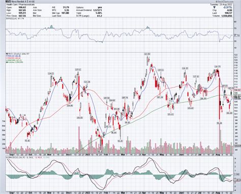 Novo Nordisk A S NVO Stock Analysis | OptimizedValue.xyz