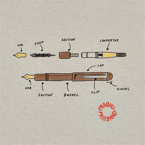 Anatomy of a Fountain Pen : r/fountainpens