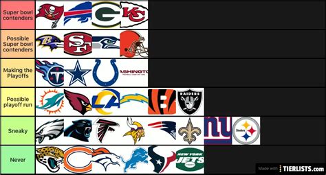 NFL Power Rankings Tier List Maker - TierLists.com