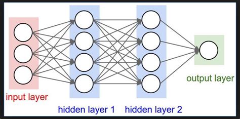 Explain Briefly About Neural Networks - MechoMotive