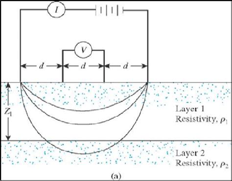 Electrical resistivity survey Wenner method; [9] | Download Scientific ...